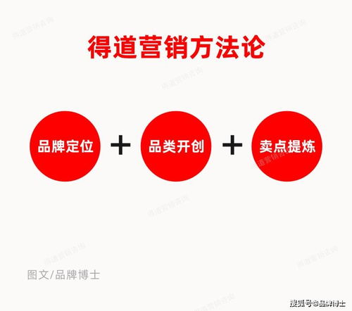 同質競爭激烈下的破局之道 搶占市場的快10倍營銷策劃策略